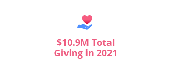 $10.9M Total Giving in 2021